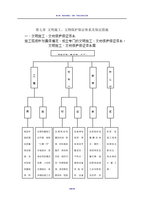 第七章-文明施工、文物保护保证体系及保证措施