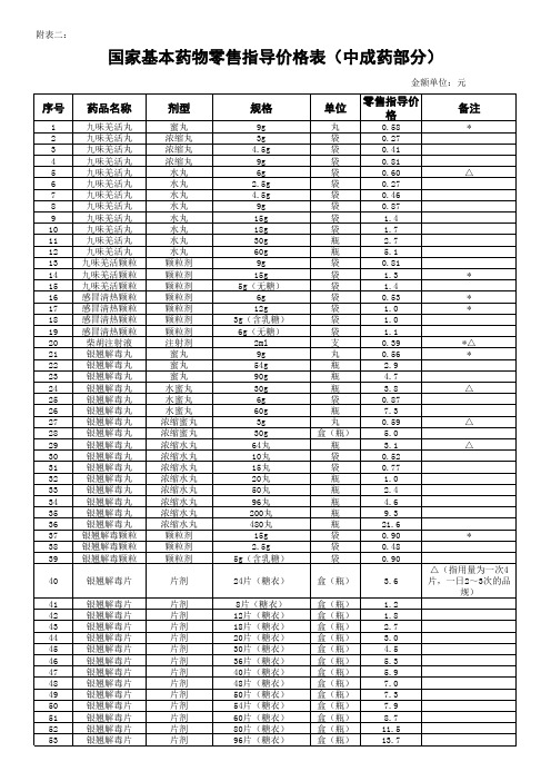 国家基本药物零售指导价格表(中成药部分)