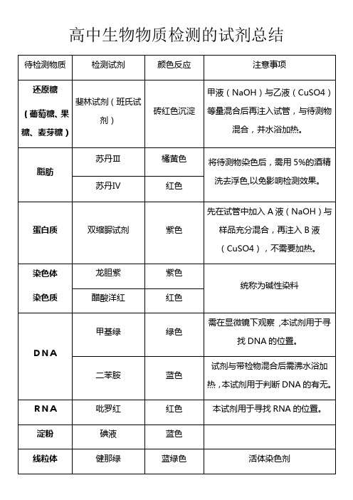 高中生物物质检测的试剂总结