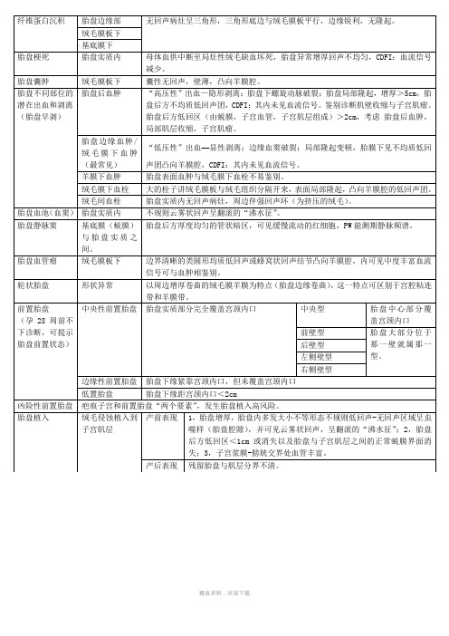 妊娠期胎盘的几种病变诊断及鉴别诊断