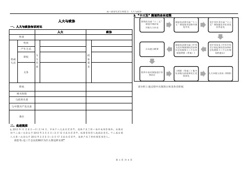 人大与政协知识比较