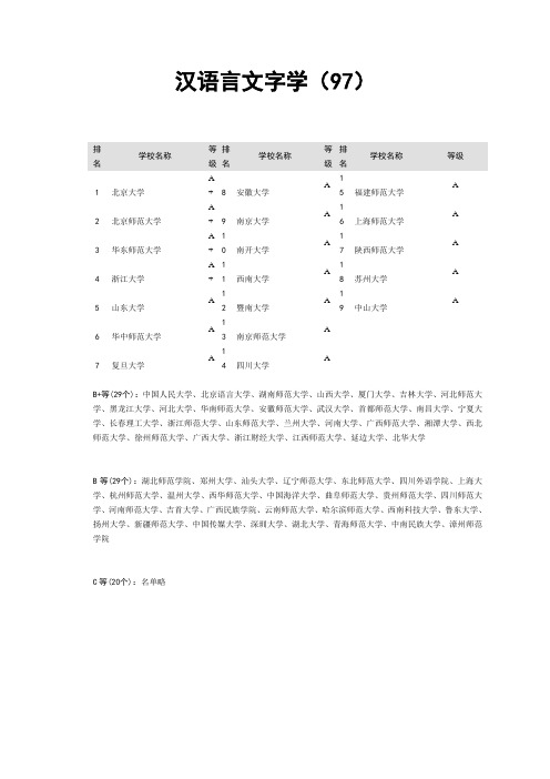 汉语言文字学排名