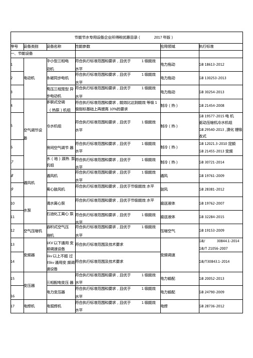 节能节水专用设备企业所得税优惠目录2017年版