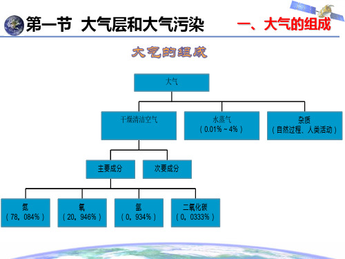 第三章 大气污染及污染扩散模型建立(v1.7)..