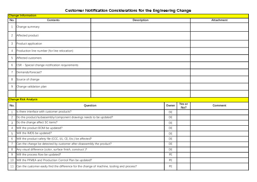工程变更风险评估表格