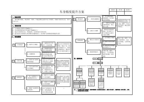 车身精度提升方案