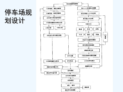 停车场规划设计 PPT