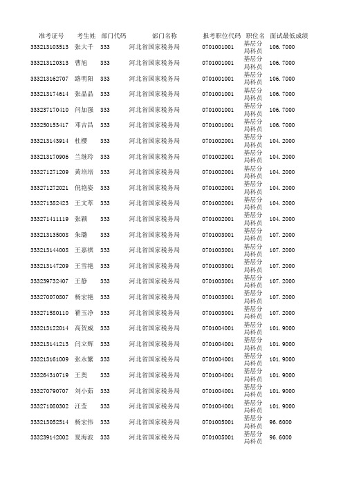 2012国考首批进入面试和专业科目考试的人员名单