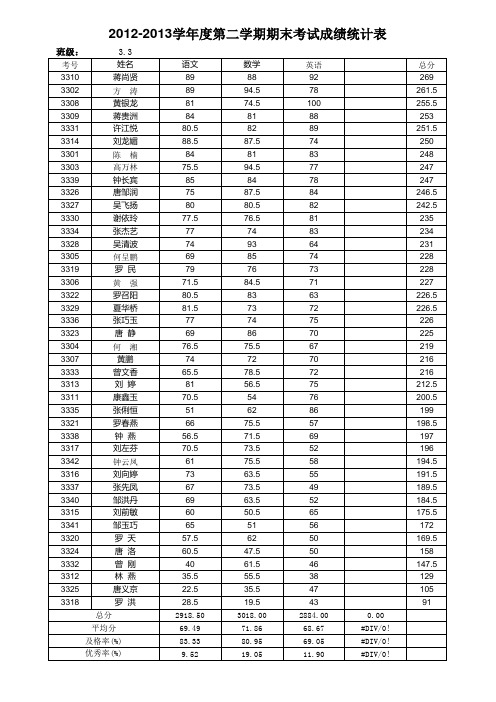 期末成绩完整版(总分排名)