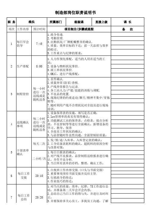 组装生产线长岗位职责说明书