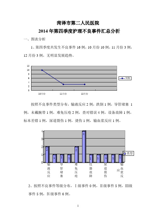 2014年第四季度(10、11、12月)护理不良事件汇总分析