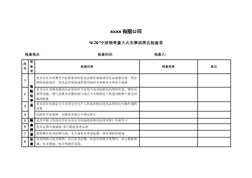 “9.29”宁波锐奇重大火灾事故类比检查表