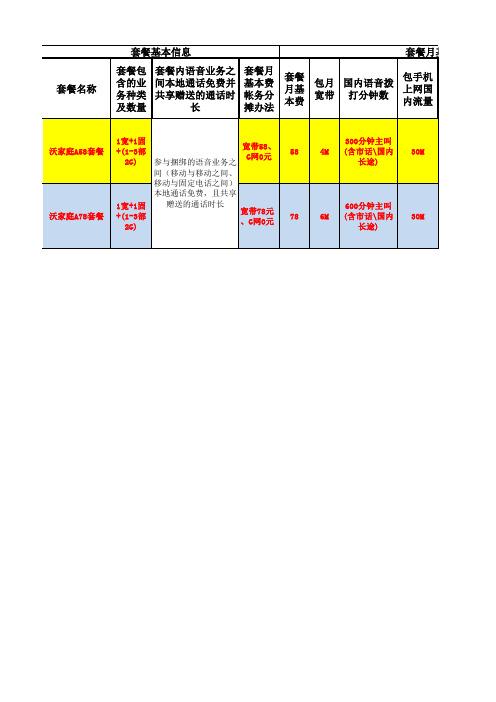 联通宽带融合AB价格20120