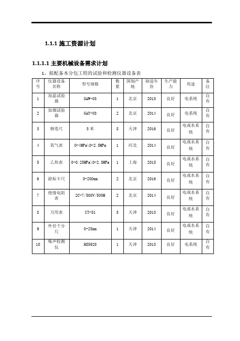 消防施工资源计划