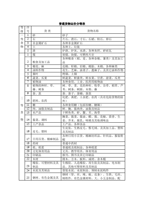 普通货物运价分等表