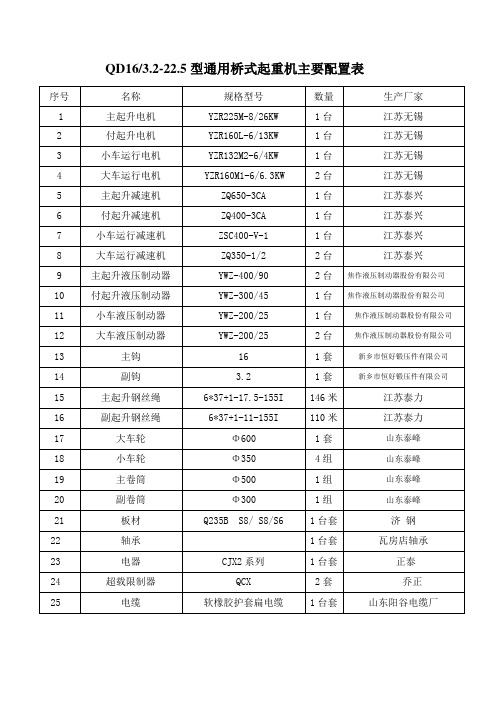 QD16-3.3-22.5 起重机配置表 (1)