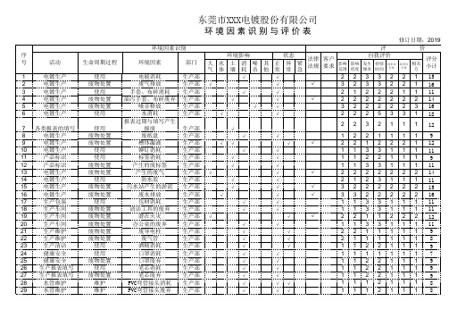 环境因素识别与评价表(电镀行业生命周期观点)