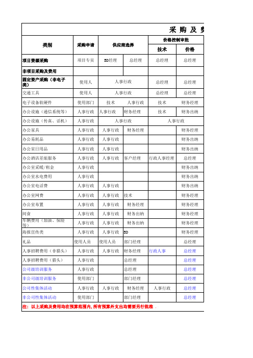 采购制度(流程)及权限审批表