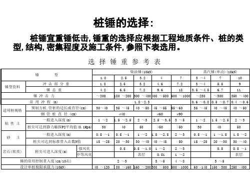 桩锤的选择