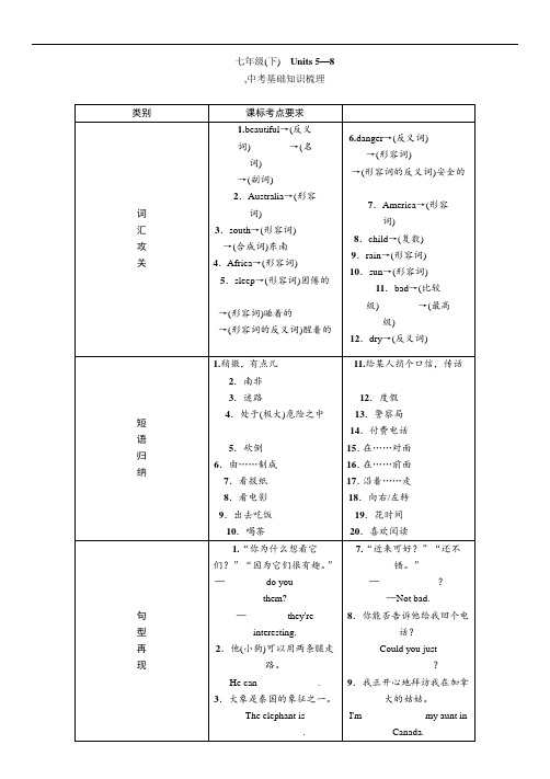 中考命题研究(贵阳)中考英语教材知识梳理七年级4