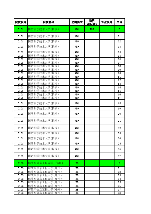 2014—2019江苏高考招生计划与录取分数(理科提前—军事院校汇总)(专业)