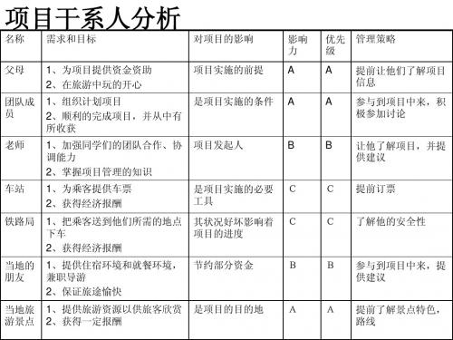 项目干系人分析