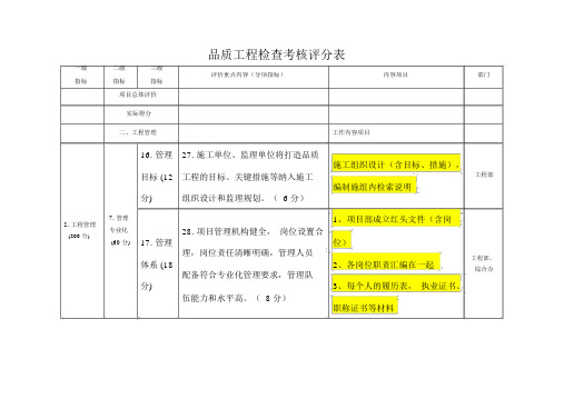 品质工程检查内容(分工表).doc