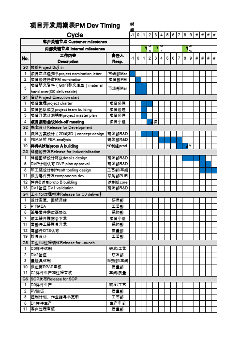 项目开发周期表