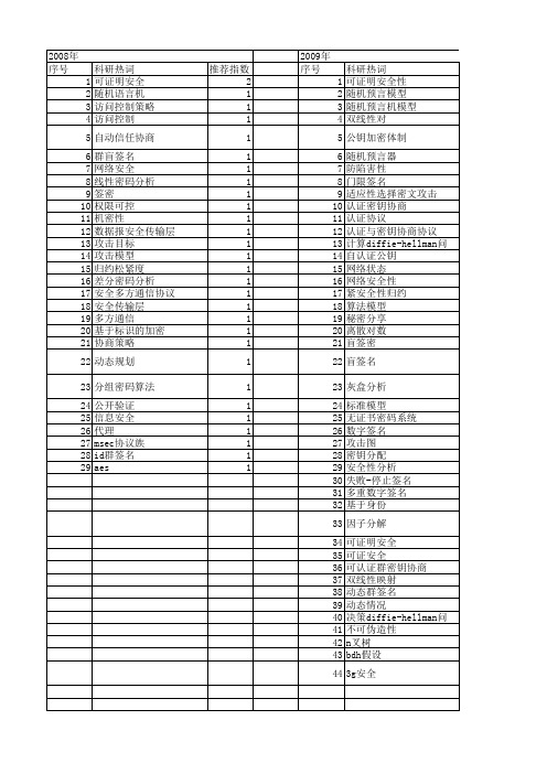 【计算机应用】_可证明安全性_期刊发文热词逐年推荐_20140726