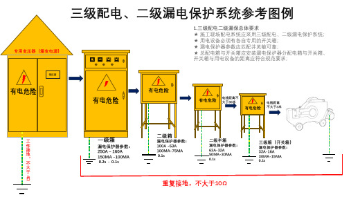 三级配电、二级漏电保护系统1.pptx