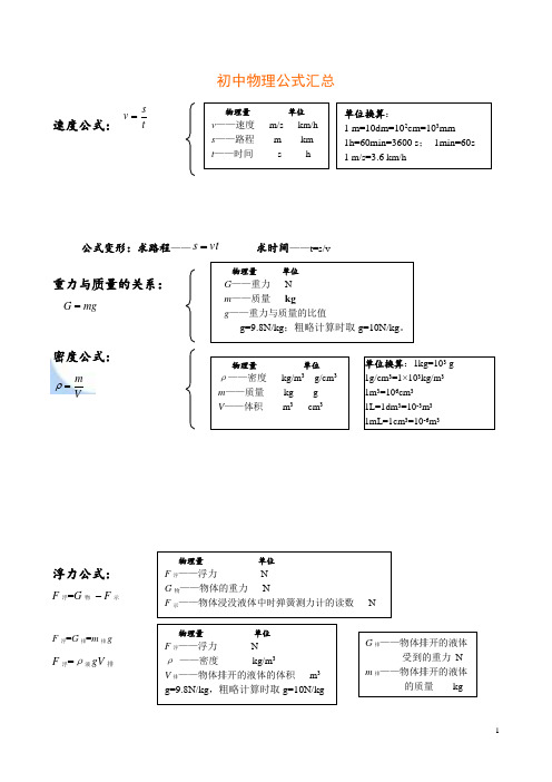 初中中考英语必备词组+初中物理公式总结大全