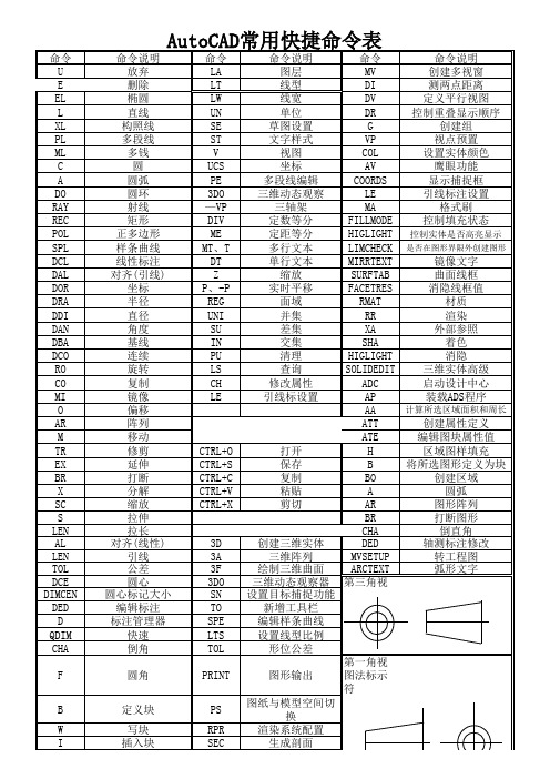 CAD常用命令表大全