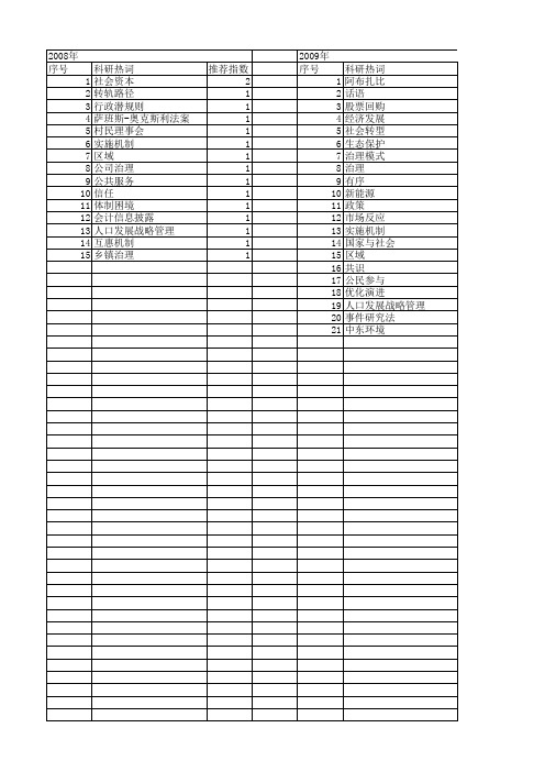 【国家社会科学基金】_良性治理_基金支持热词逐年推荐_【万方软件创新助手】_20140804