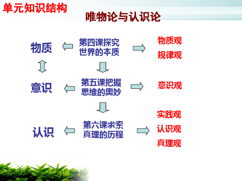 哲学与生活第二单元单元总结概要