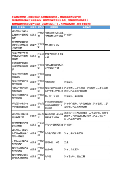 新版内蒙古省呼伦贝尔汽车配件经销工商企业公司商家名录名单联系方式大全25家