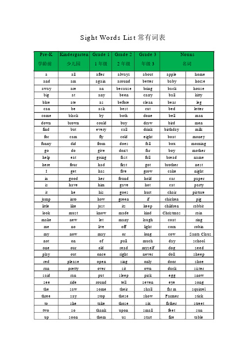 SightWordsList常见词标准表格