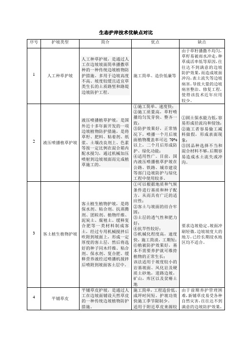 生态护岸技术优缺点对比