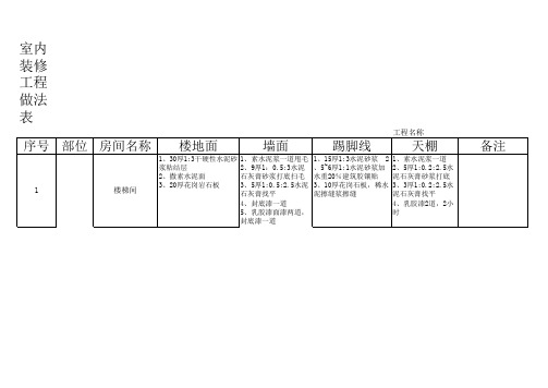 Book1装修做法   于