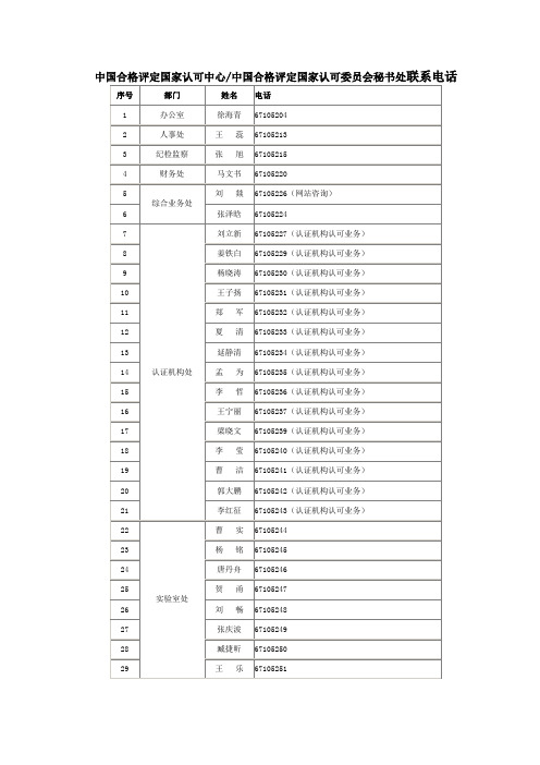 中国合格评定国家认可委员会秘书处联系电话(2)