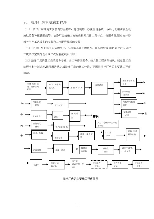 洁净厂房监理要点