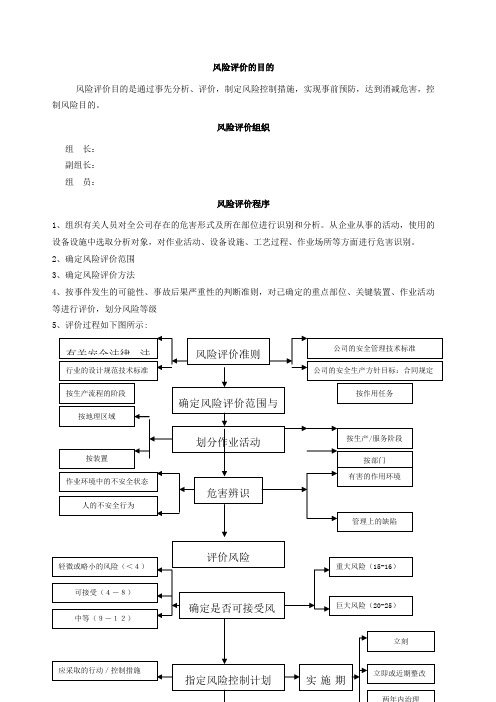 风险分析表