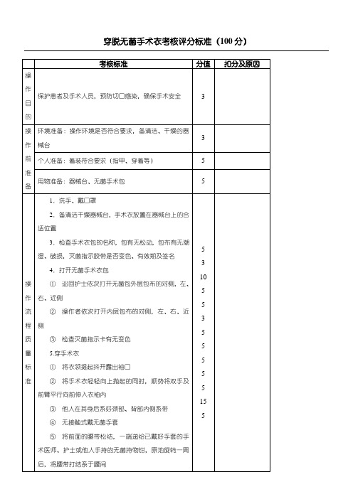 无菌手术衣的穿戴的操作标准及评分标准