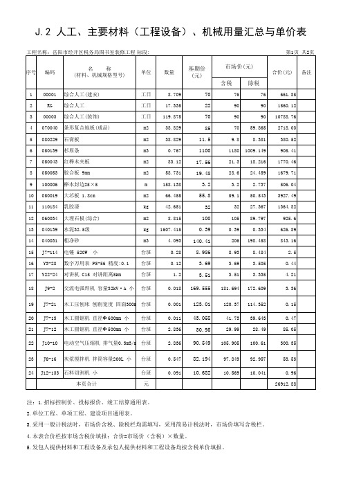 J2 人工、主要材料(工程设备)、机械用量汇总与单价表(一般计税法)