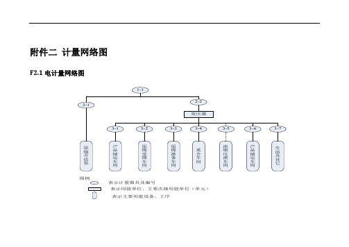 计量网络图