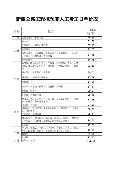 新疆公路工程概预算人工费工日单价表