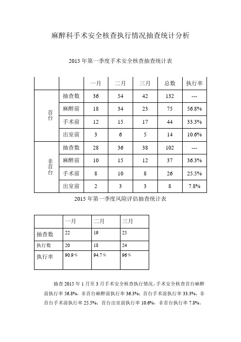 麻醉科术前安全核查季度分析01