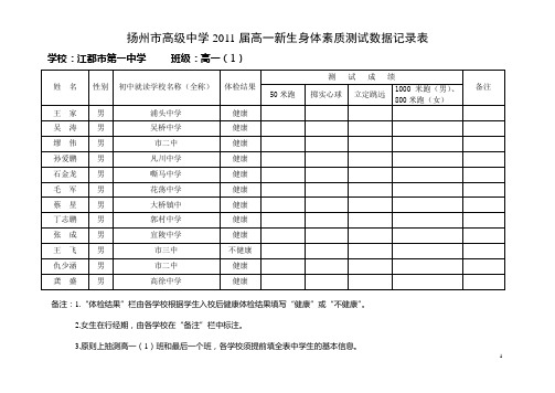 扬州市高级中学2011届高一新生身体素质测试数据记录表