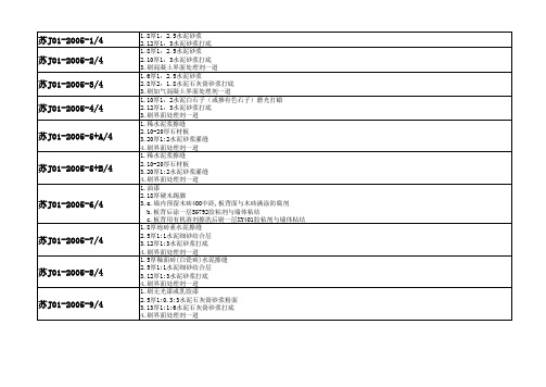 苏J01-2005图集