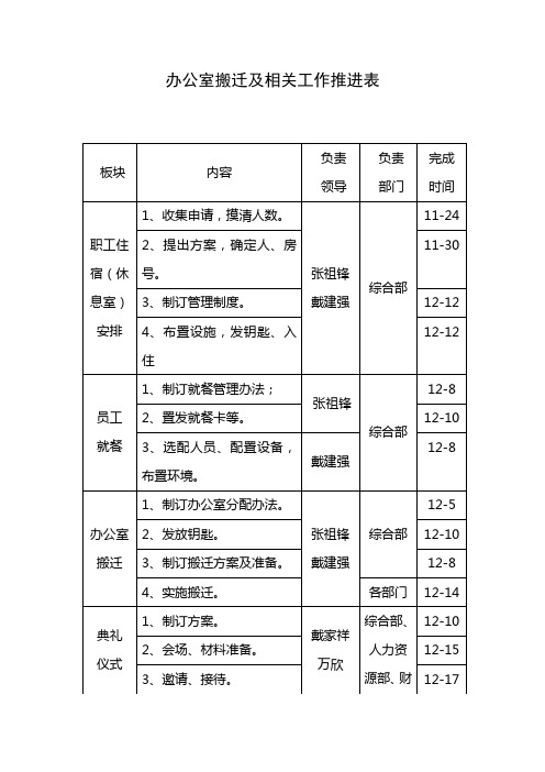 办公室搬迁及相关工作推进表