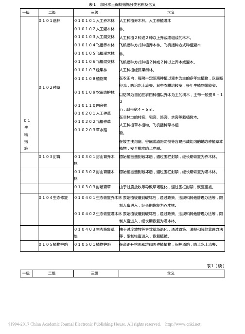 中国水土保持措施分类